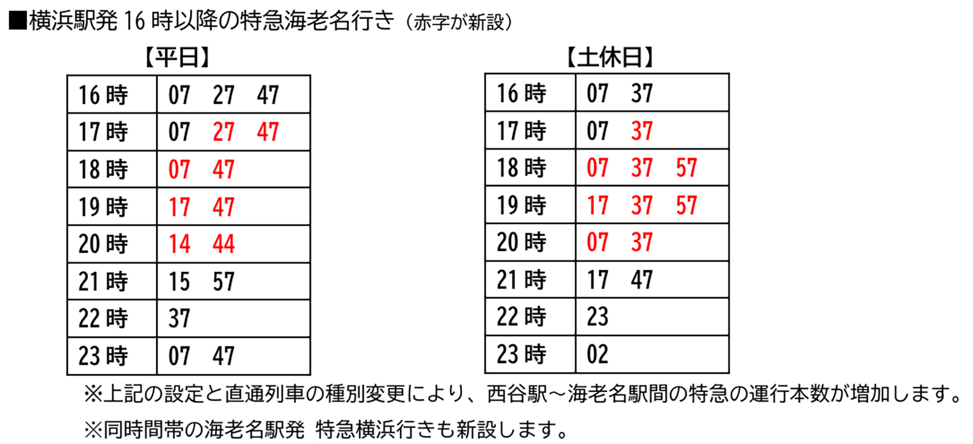 横浜駅発16時以降の特急海老名行き