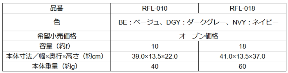 「たたまず丸めるエコバッグ」仕様一覧