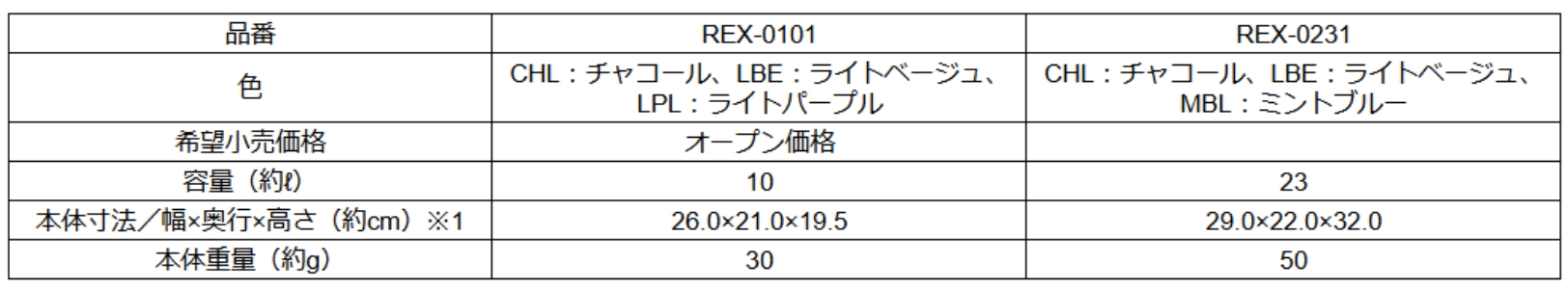 「ポケットバッグ」仕様一覧