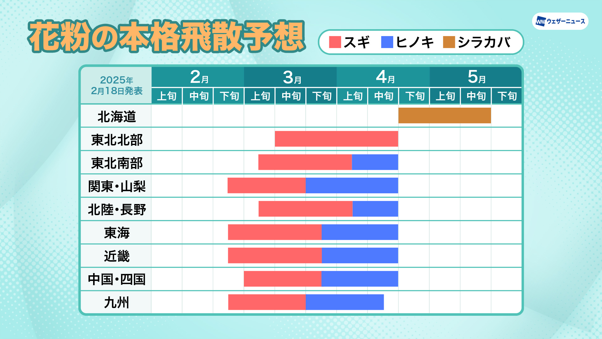 花粉の本格飛散予想