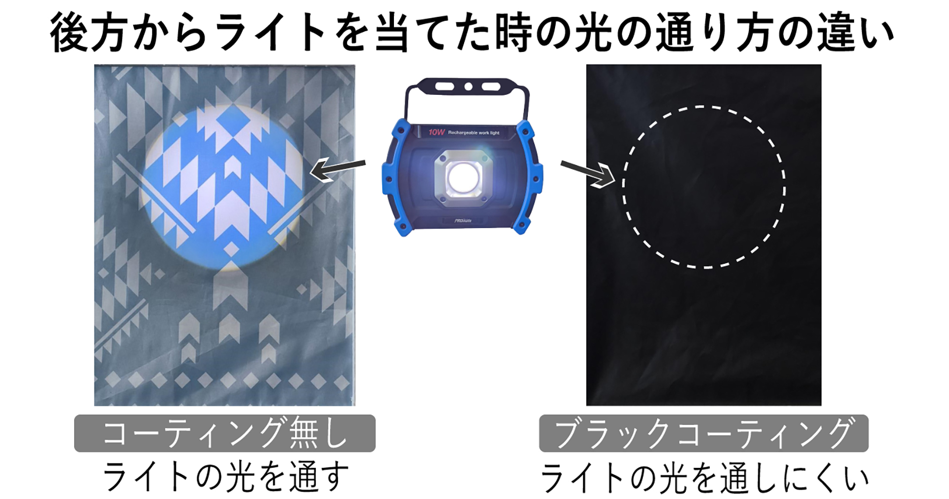 ブラックコーティングを採用し遮光率99.99％を実現