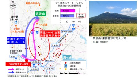 筑波山周辺地域の周遊ルートの渋滞回避