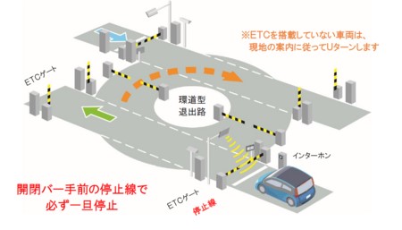 スマートICの利用方法