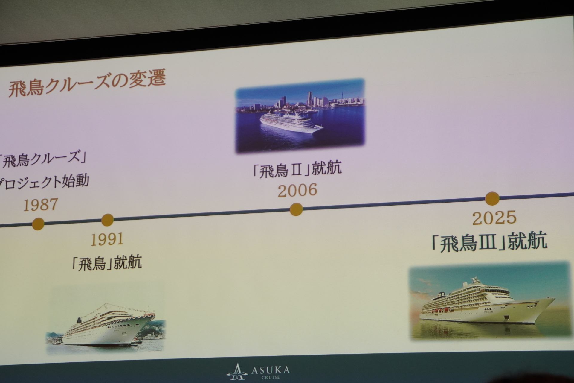 飛鳥クルーズの歴史