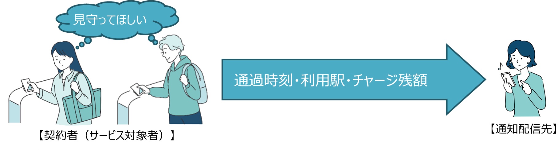 4月1日から子ども見守りサービス「まもレール」のサービス対象者が拡大する