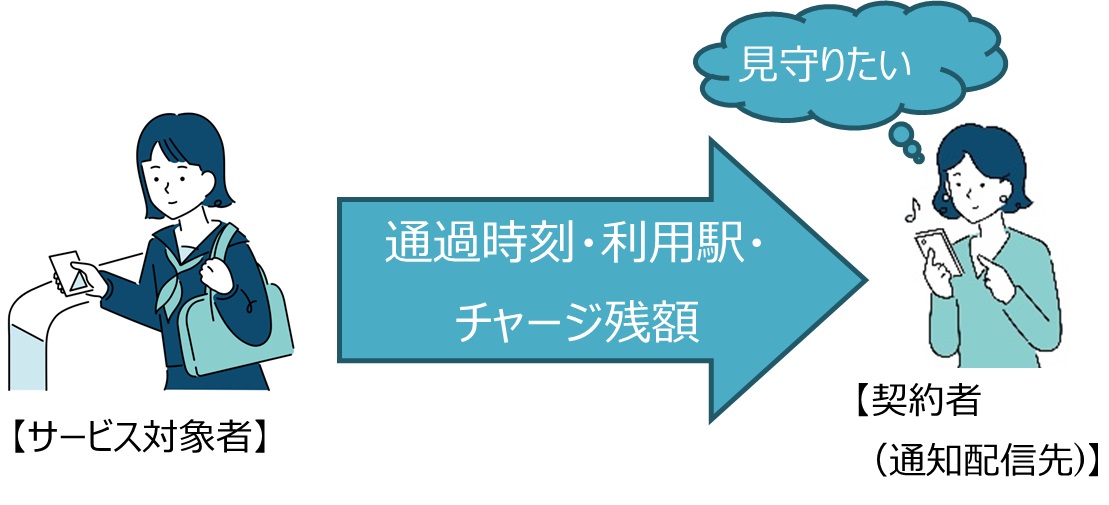 現行の「まもレール」サービス