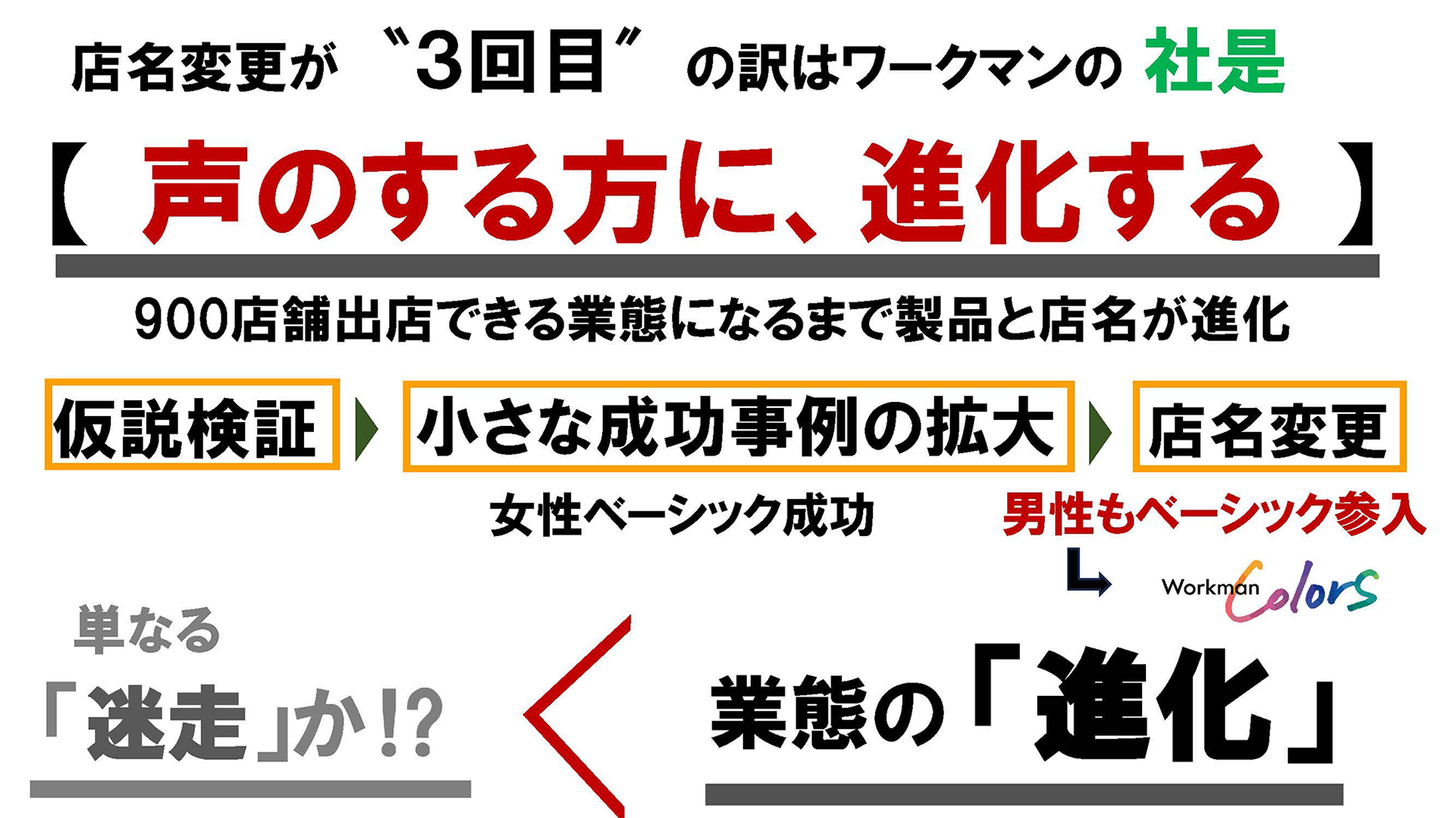 ワークマンは声のする方に進化する社風