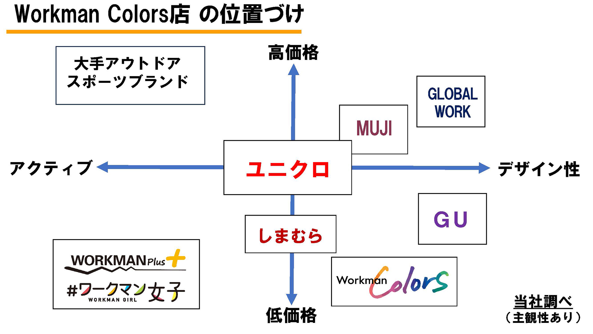 Workman Colors店の位置づけ