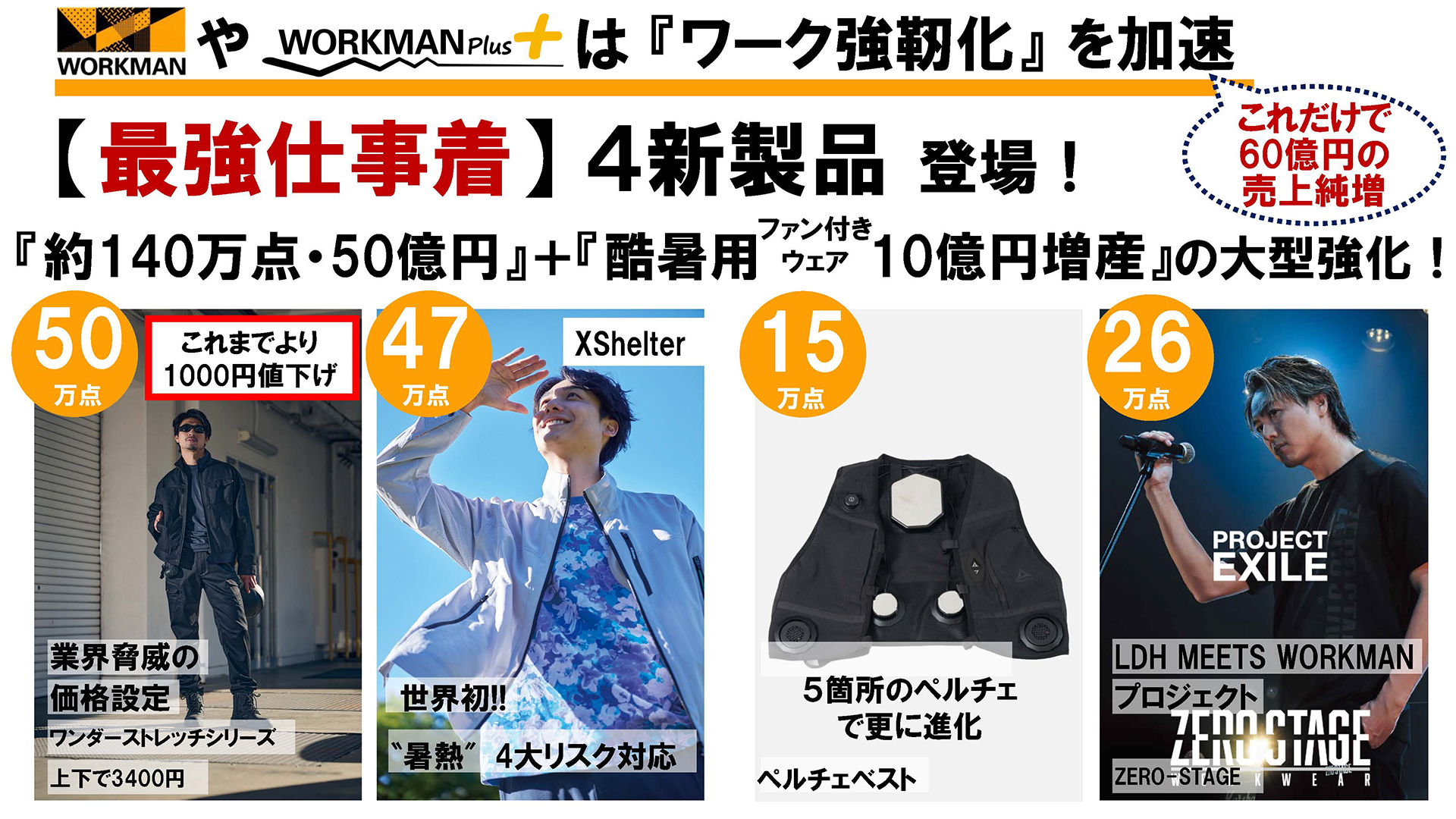 WORKMANとWORKMAN Plusを強靱化する4つの取り組み