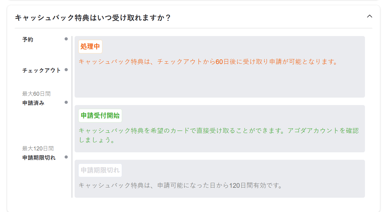 キャッシュバック特典の申請画面と対応スケジュール