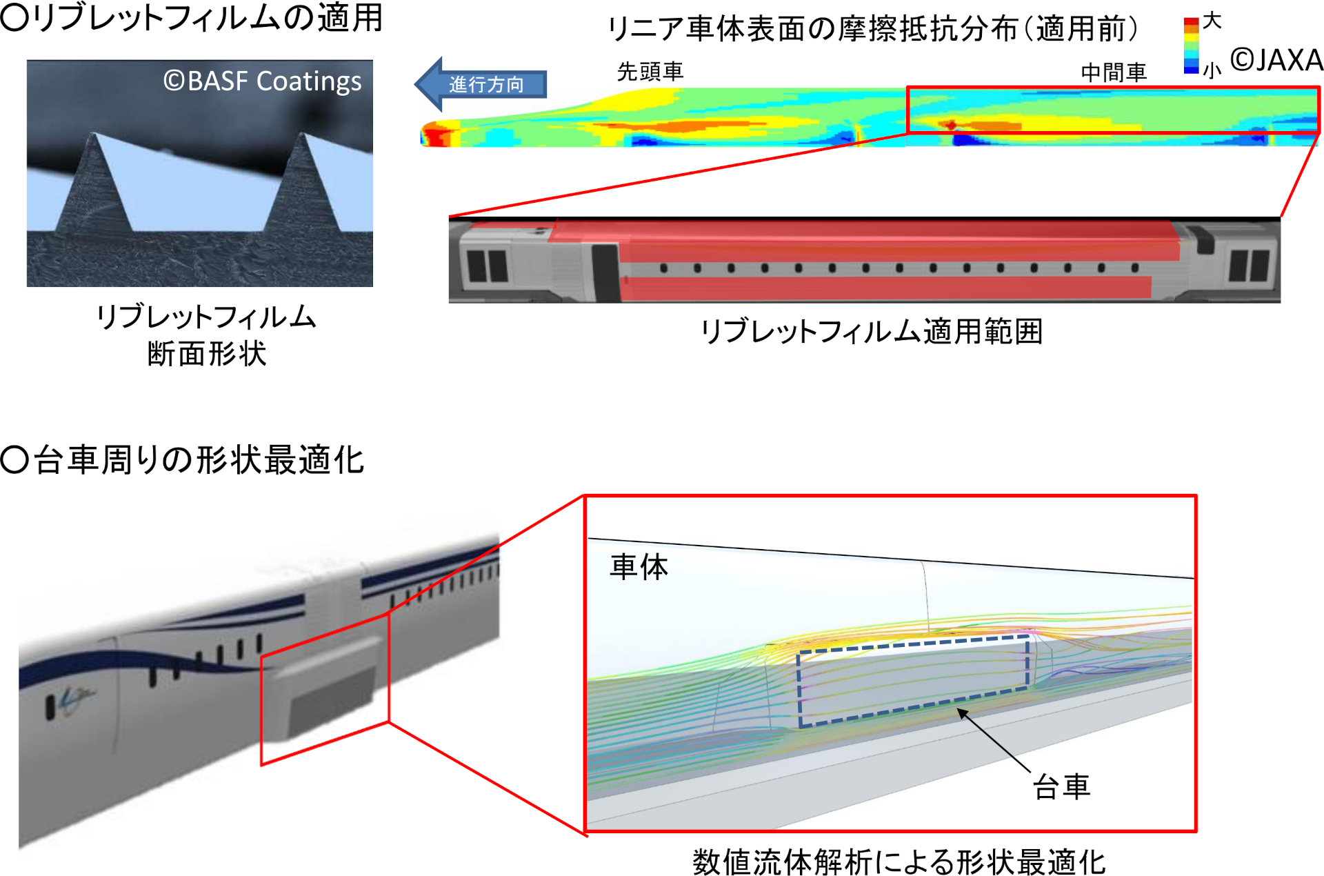 16両換算での空気抵抗を約1％削減