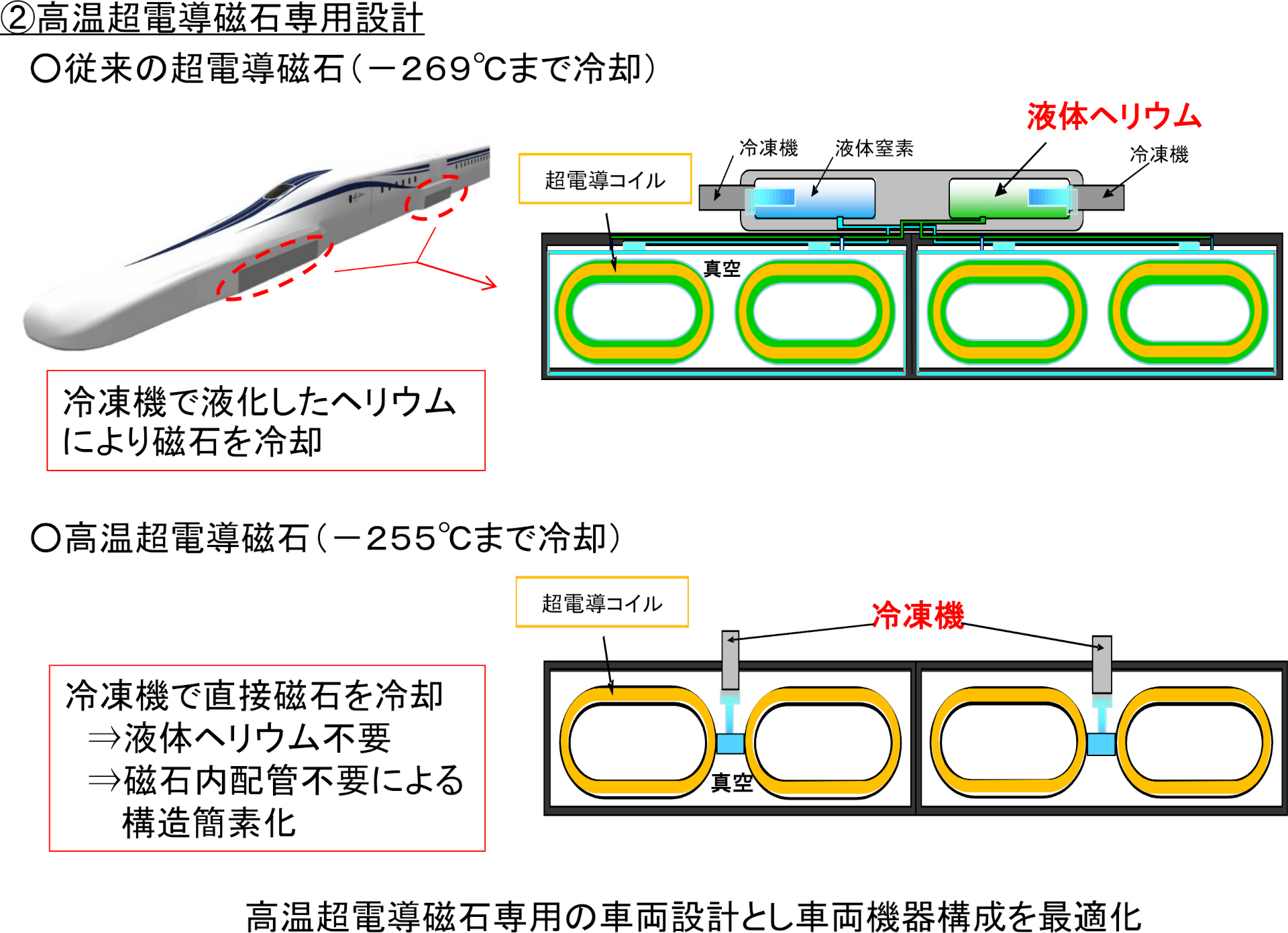 超電導磁石の冷却システムを簡素化