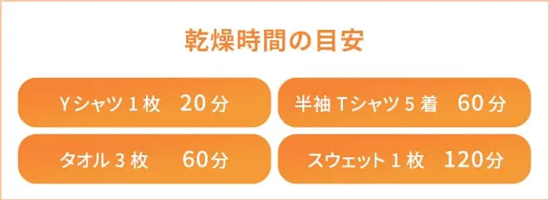 Yシャツ1枚なら20分で乾く