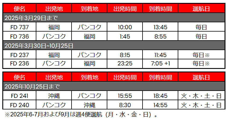 福岡/沖縄～バンコク（ドンムアン）線の運航スケジュール