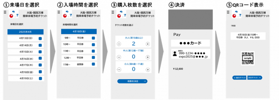 「簡単来場予約チケット（仮称）」の購入手順