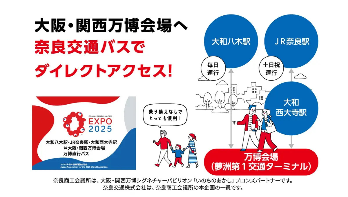 奈良交通が大阪・関西万博会場へ乗り換えなしでアクセスできる直行バスを運行