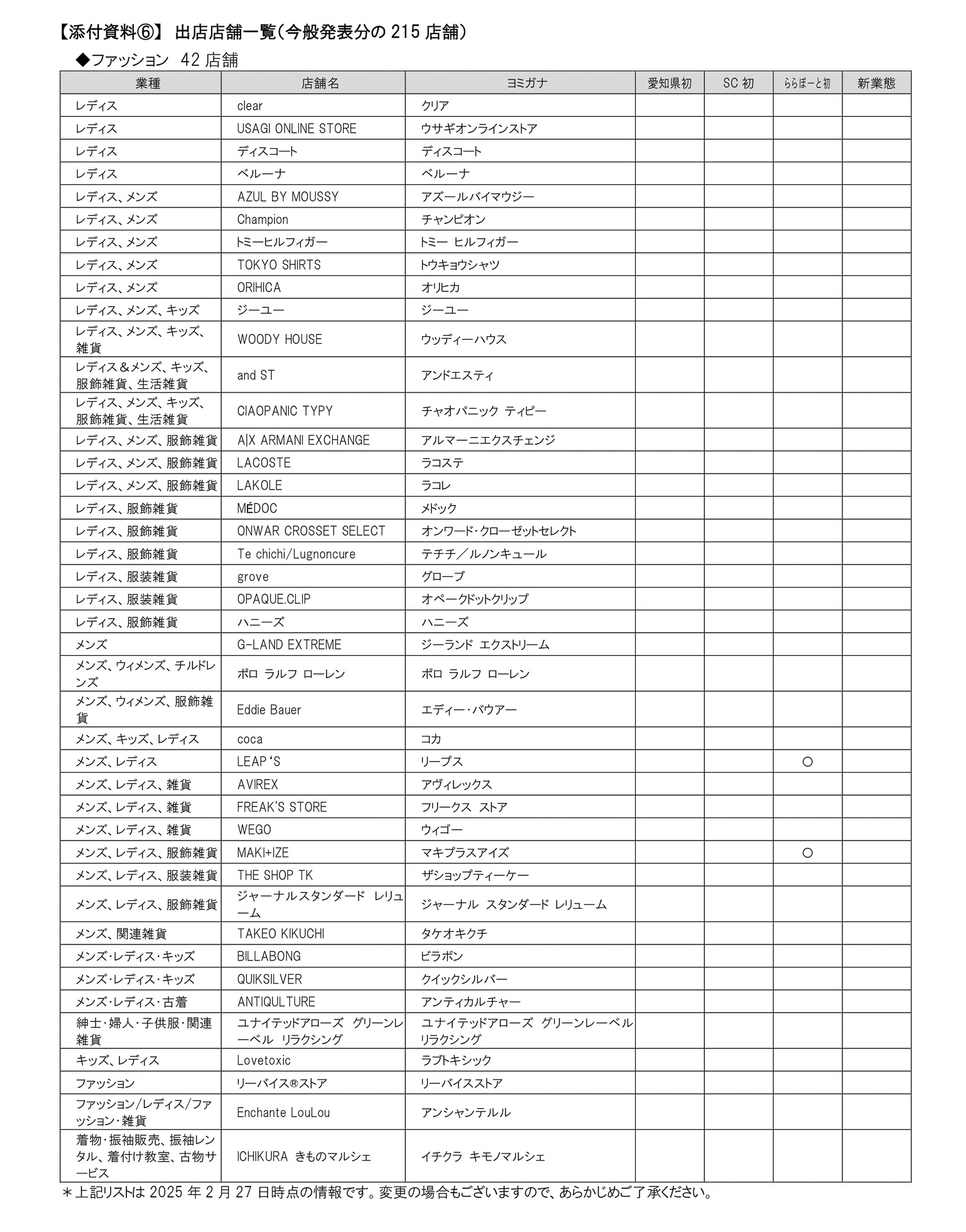 ファッション 42店舗