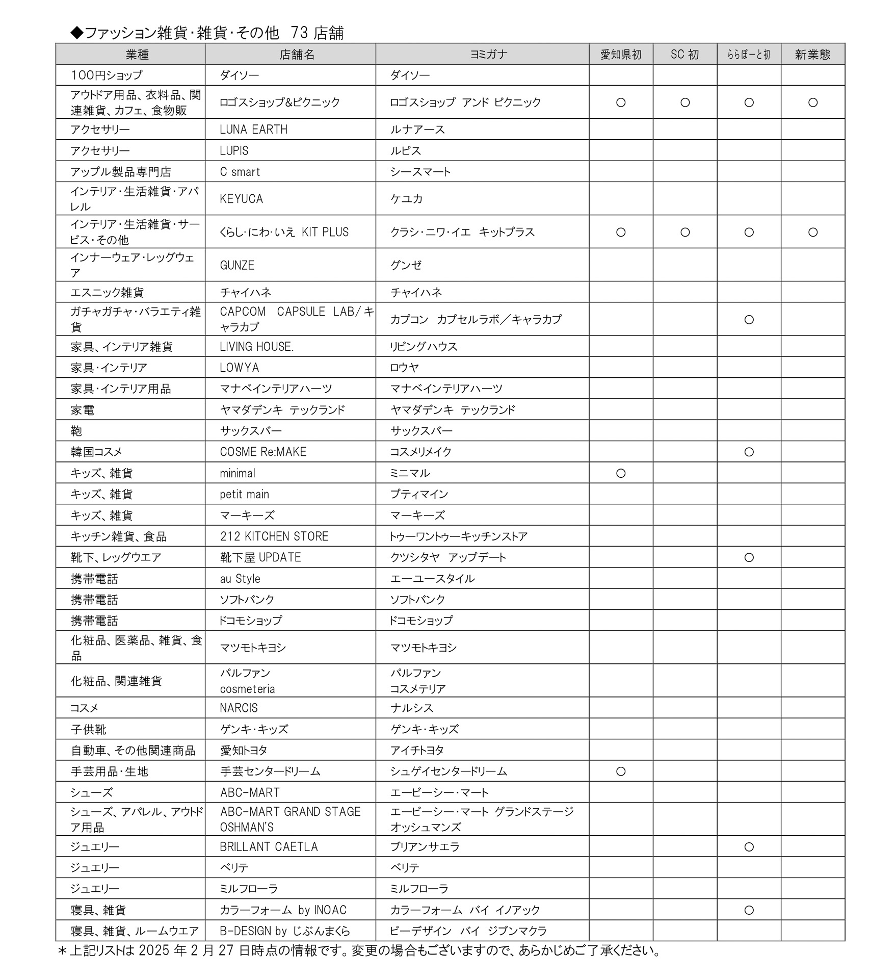 ファッション雑貨・雑貨ほか 73店舗
