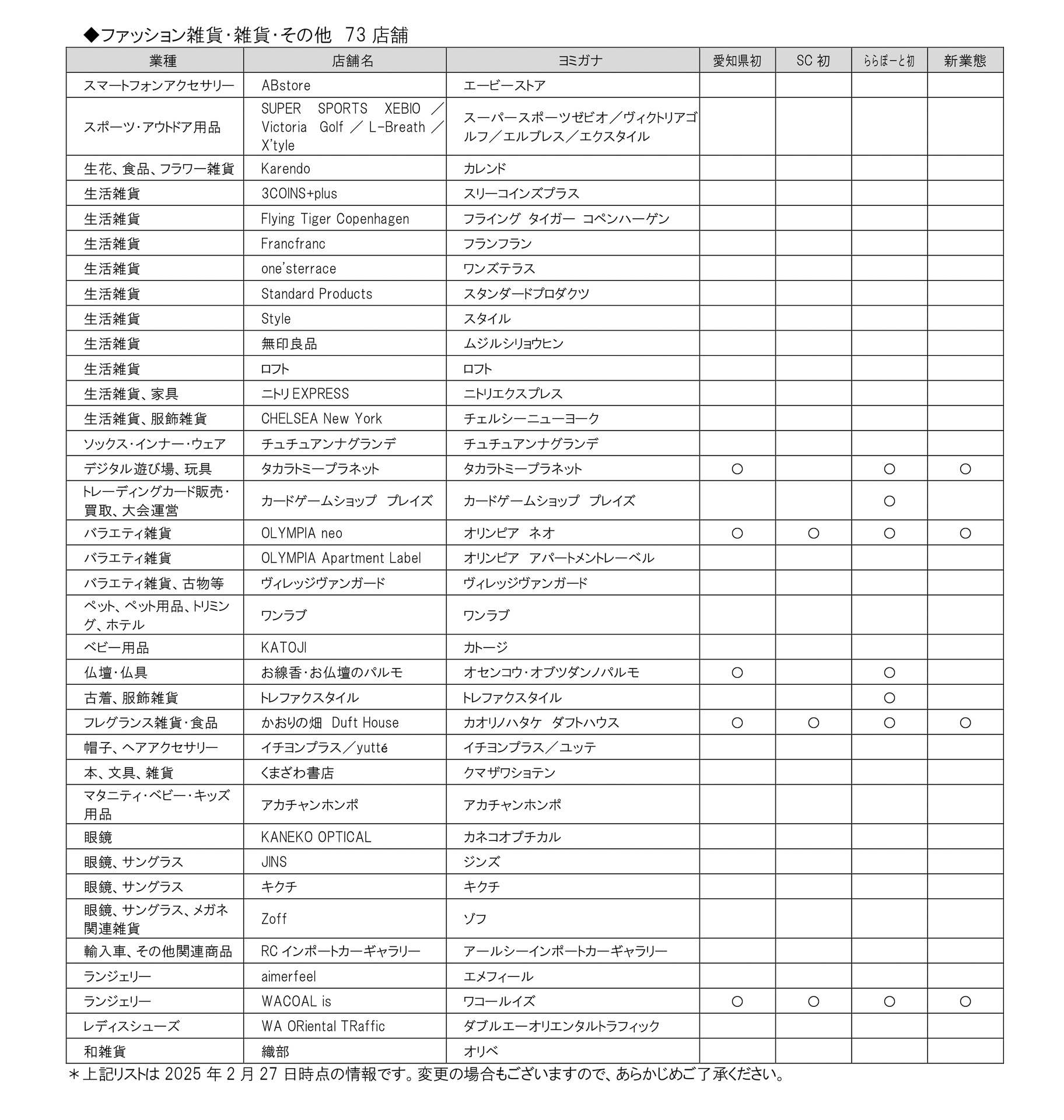 ファッション雑貨・雑貨ほか 73店舗