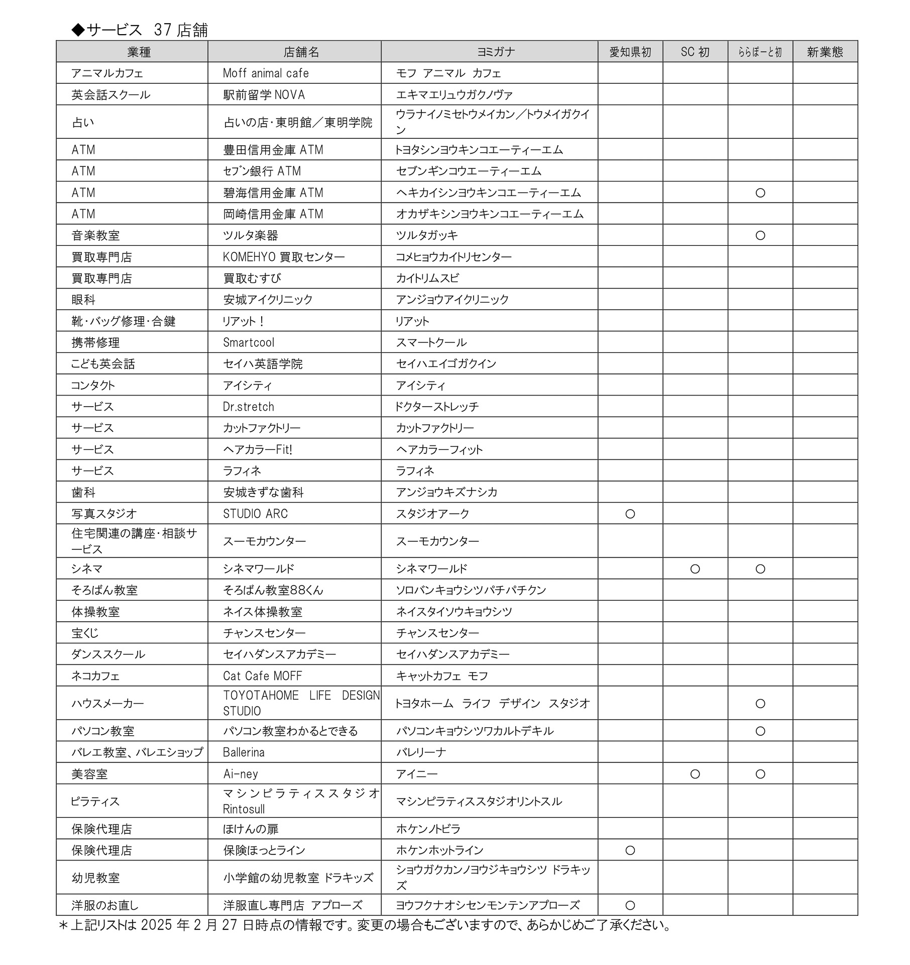 サービス 37店舗