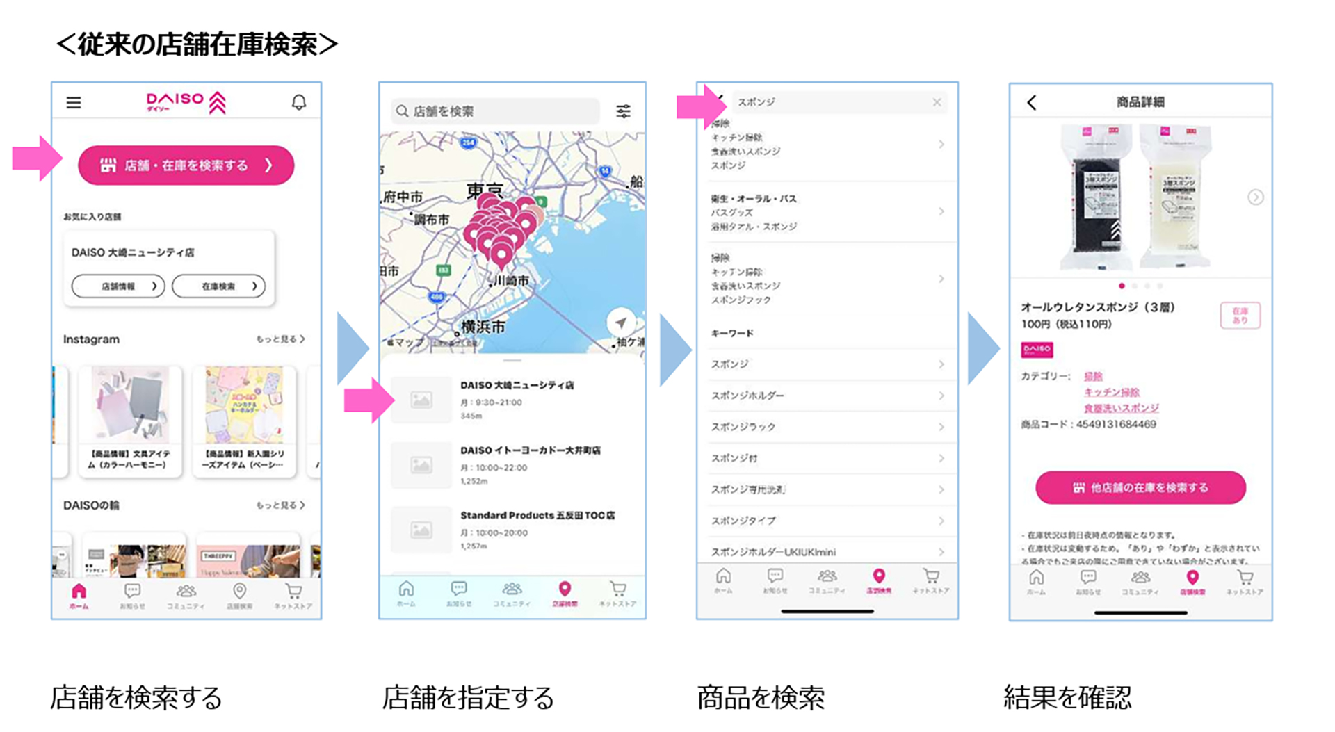 従来の検索は店舗選択から商品検索