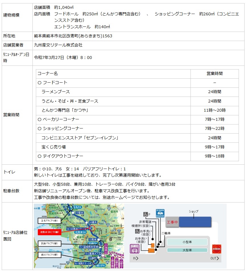 リニューアル概要