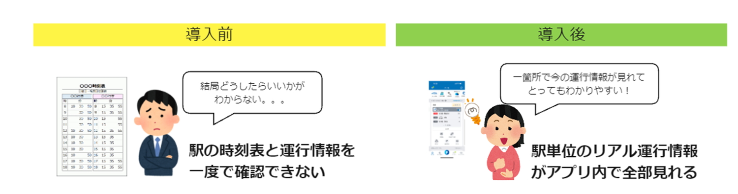 駅ごとの運行情報をリアルタイムで表示できるように