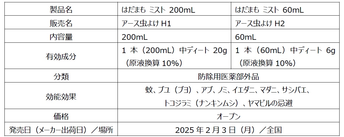 「はだまも ミスト」製品概要