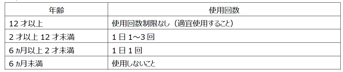 年齢による使用の目安