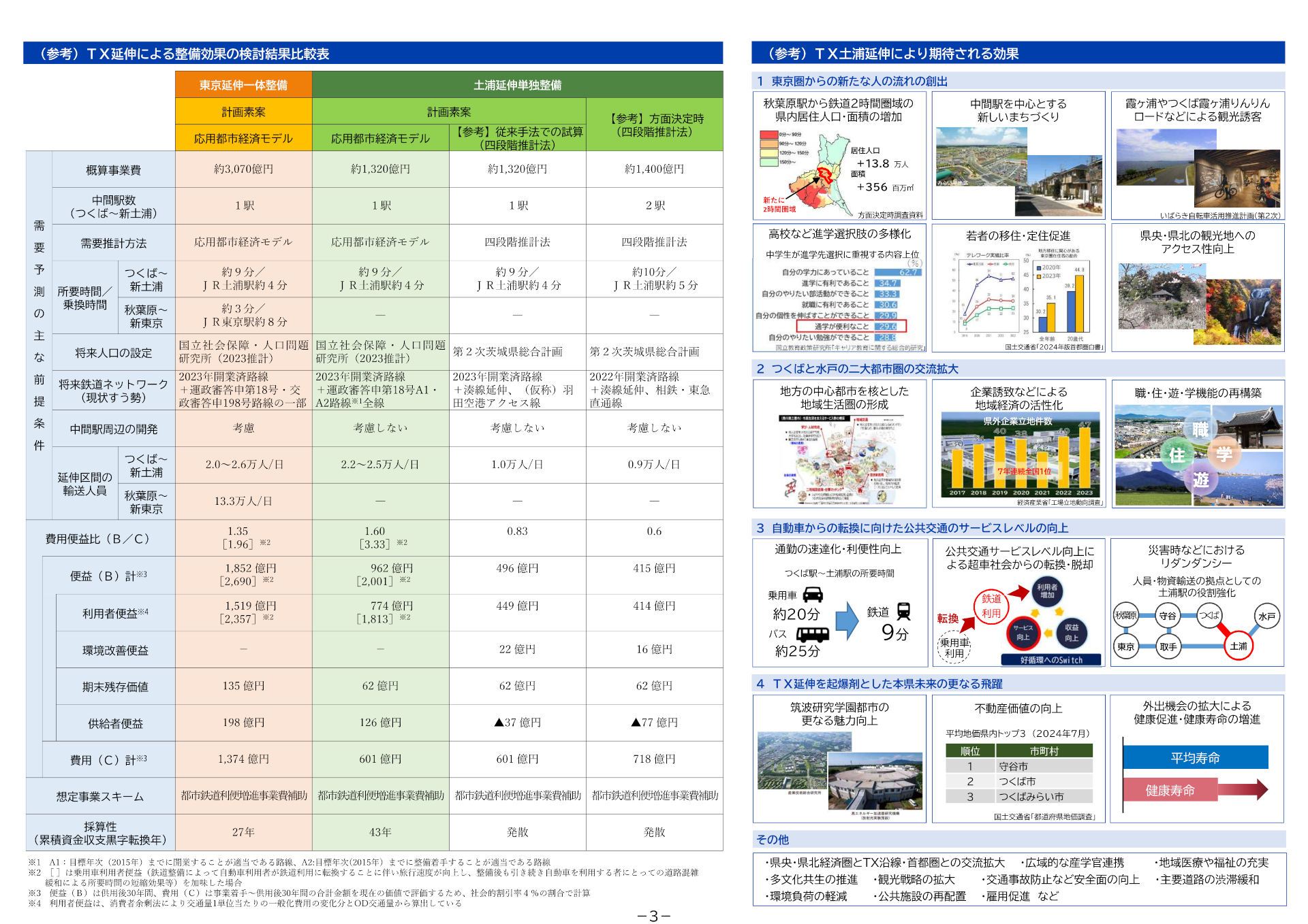 事業計画素案 ※画像を開いてからクリックで拡大