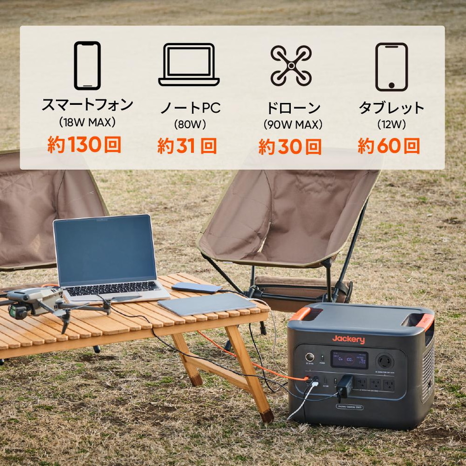 【新品】Jackery ポータブル電源 3072Wh 大容量 最軽量 Amazon.co.jp: Jackery ポータブル電源 3000 New 3072Wh 大容量