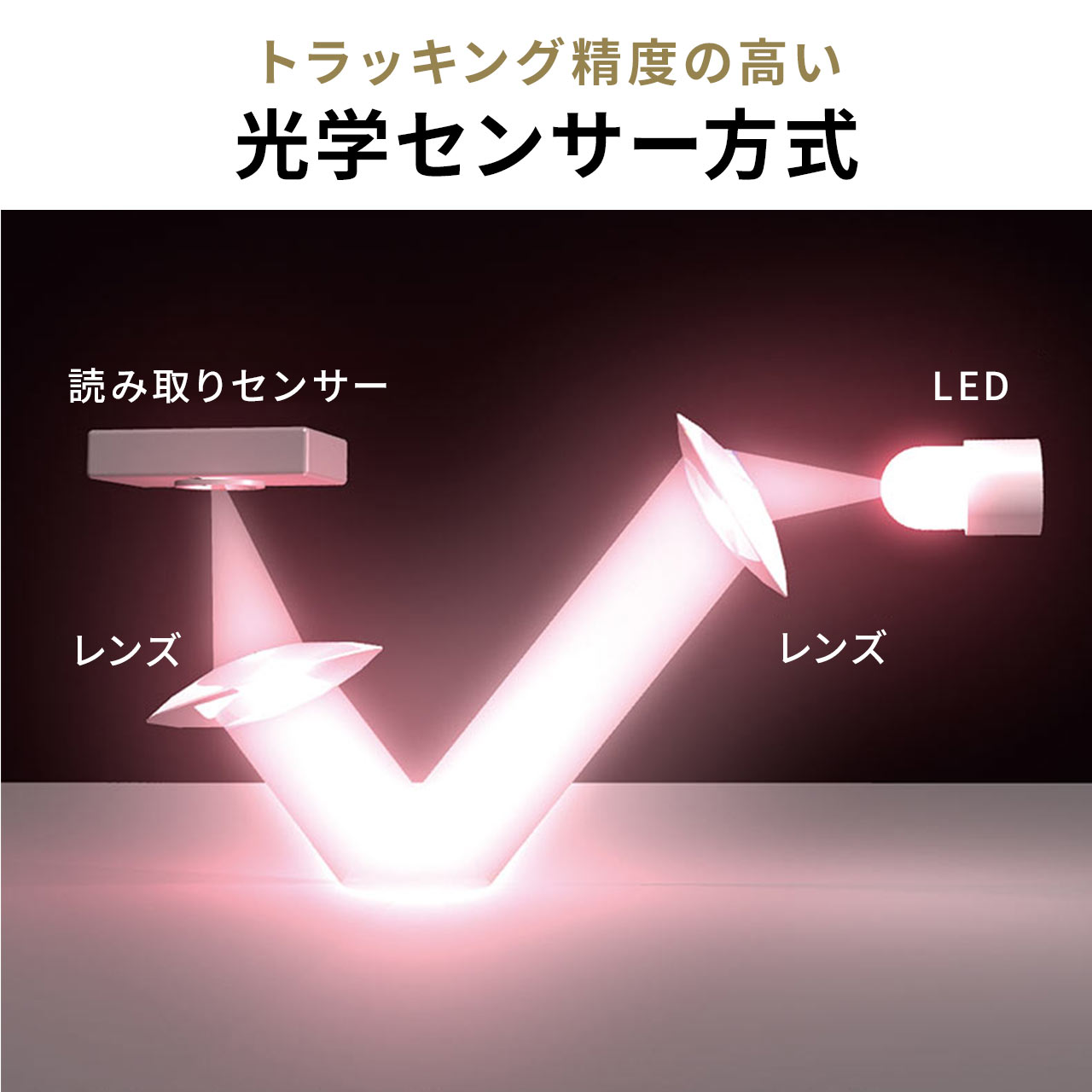 光学センサー方式を採用