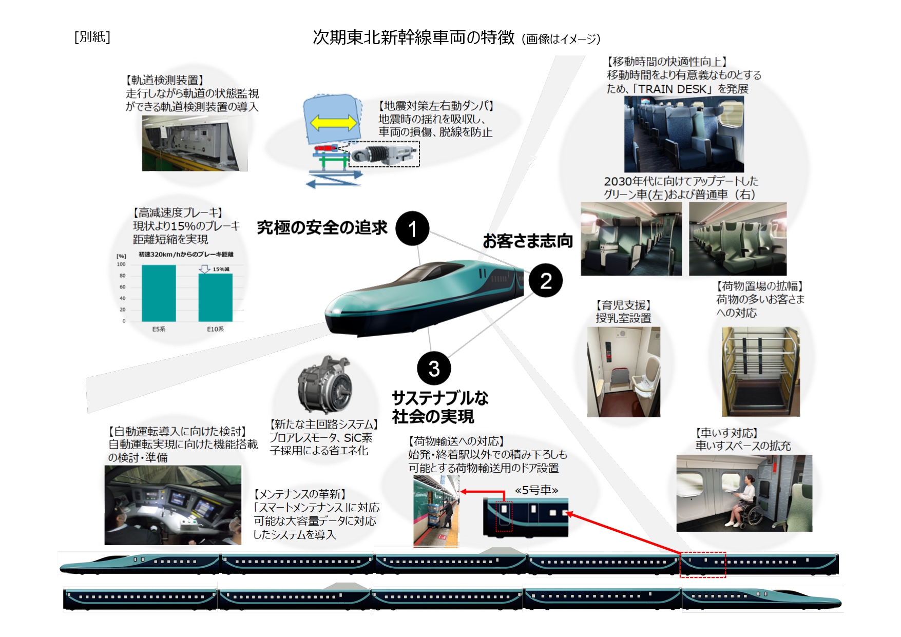 次期東北新幹線車両の特徴