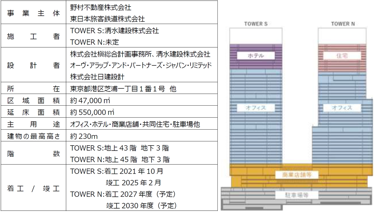 プロジェクト概要