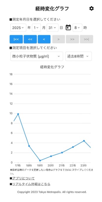 PM2.5の大気濃度を一目で見られる