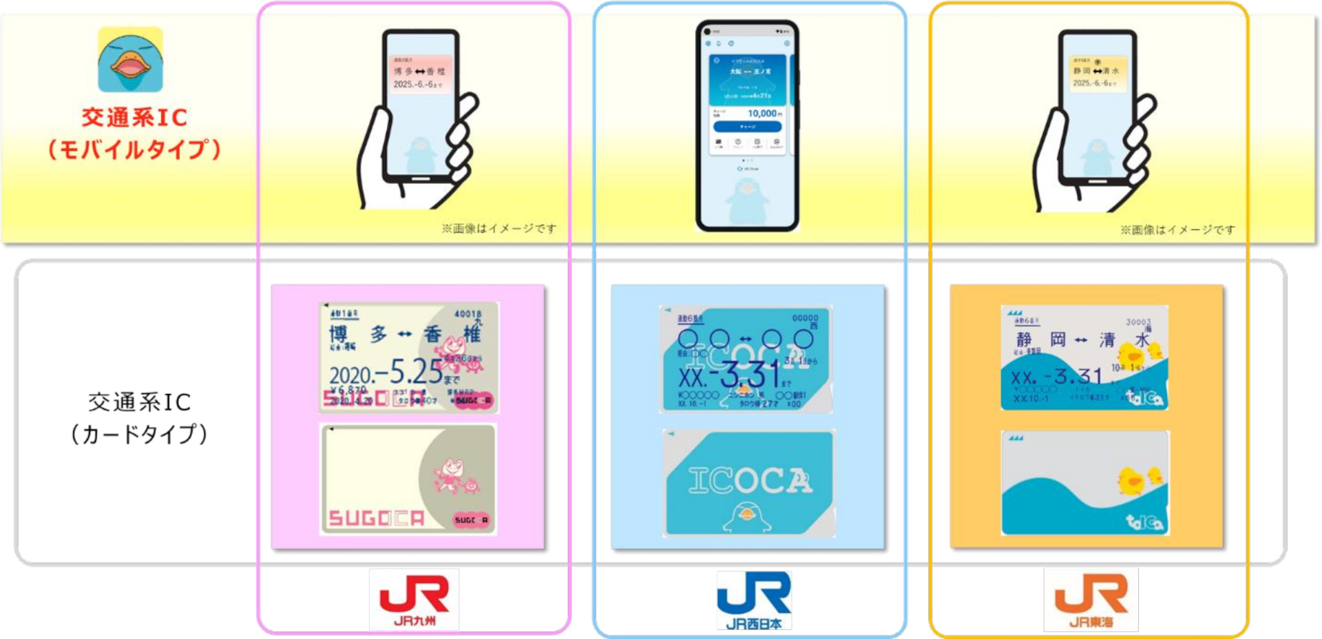 JR西日本の仕組みを活用し、今後はTOICA・SUGOCAもスマホで利用できるように