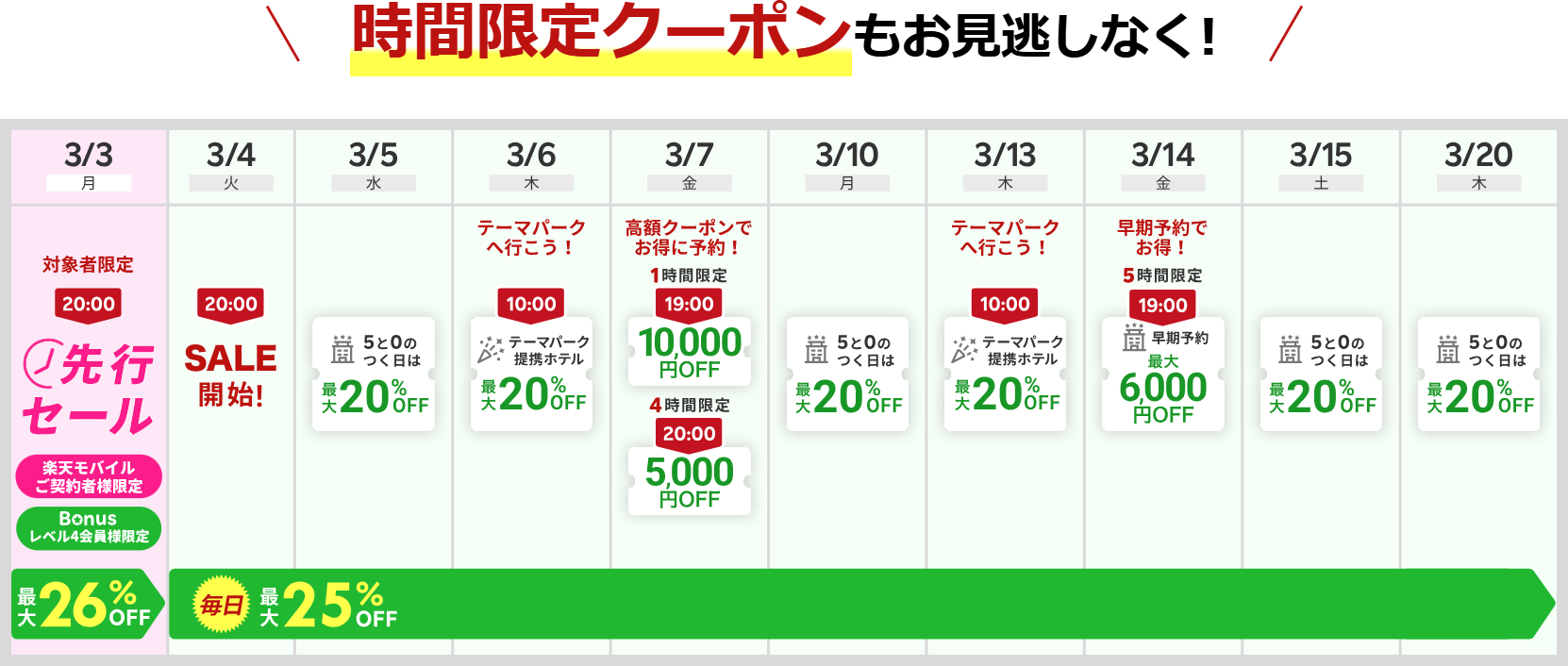 利用時間限定クーポンを配布中