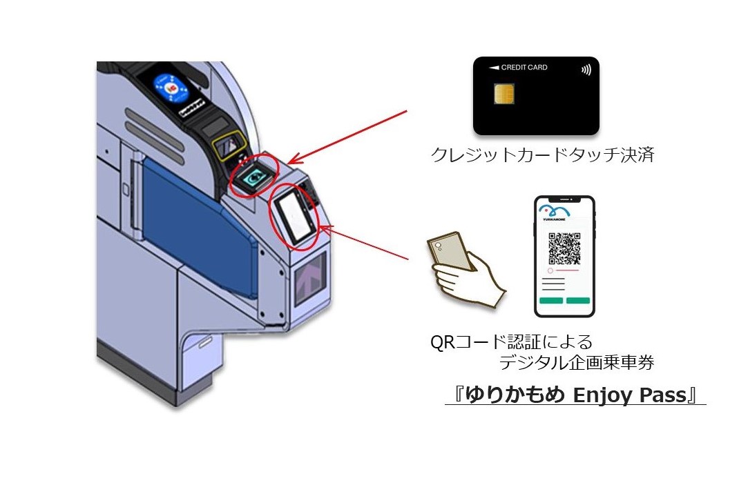 「ゆりかもめ Enjoy Pass」とタッチ決済による乗車方法