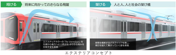 4つの「かける」をデザイン・設計に反映