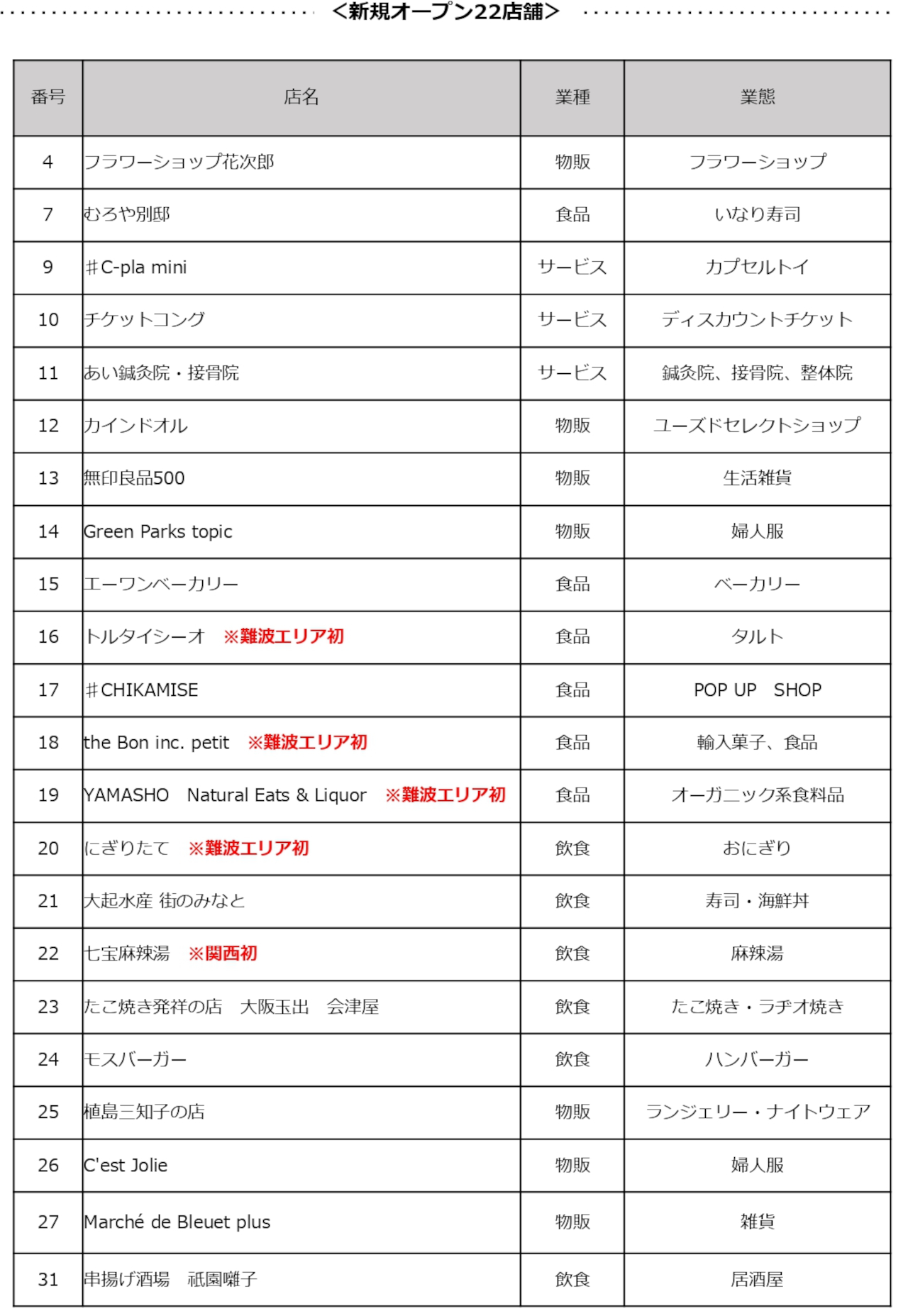 新規オープン店舗一覧