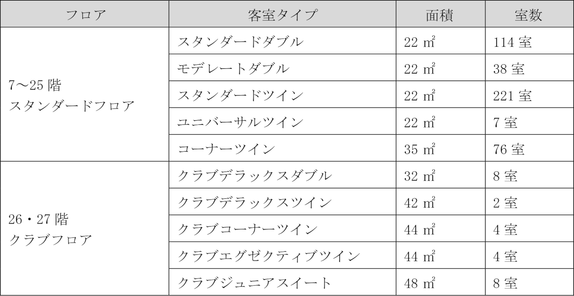 客室は10タイプ計482室