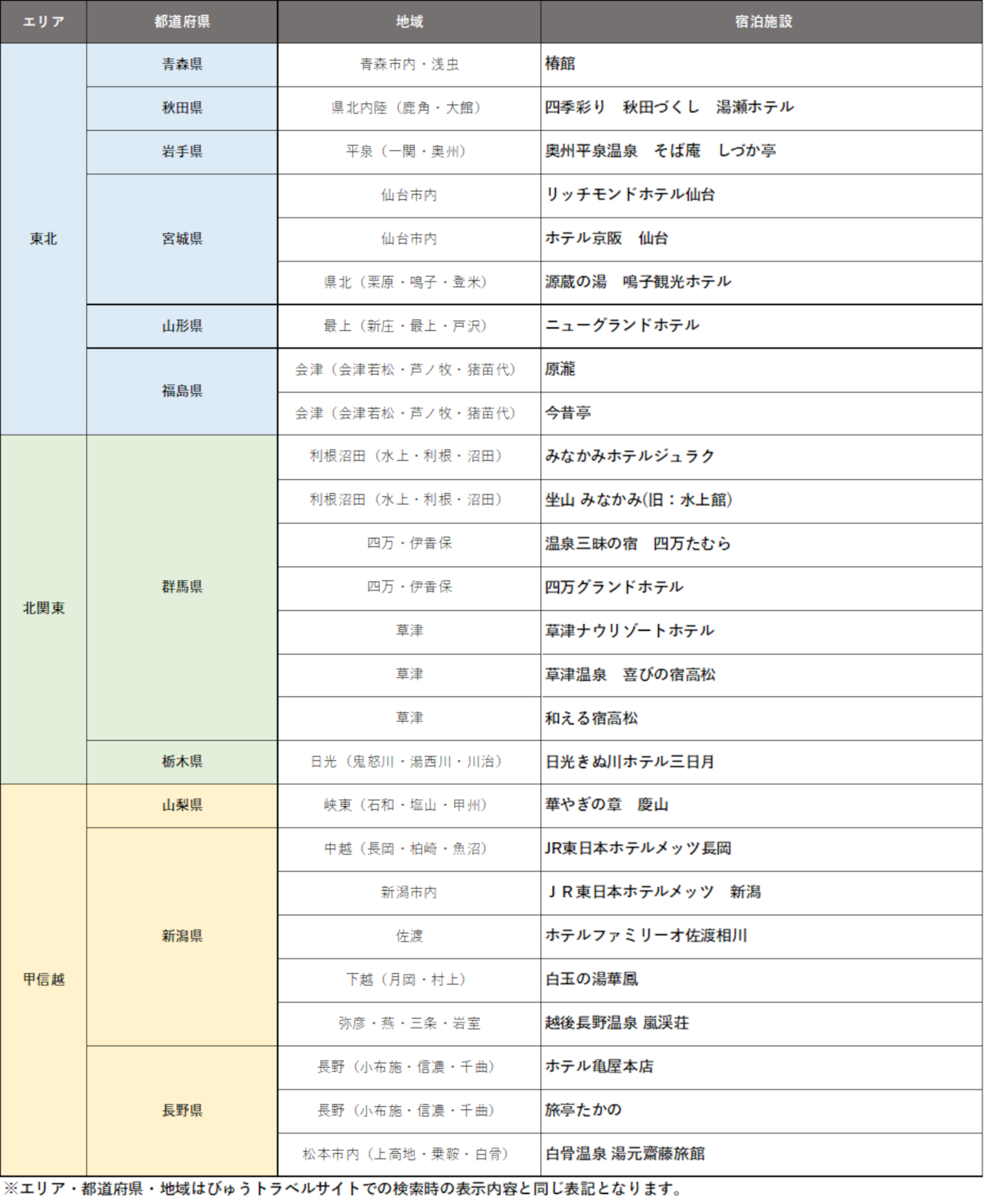 2000円引きクーポン対象施設
