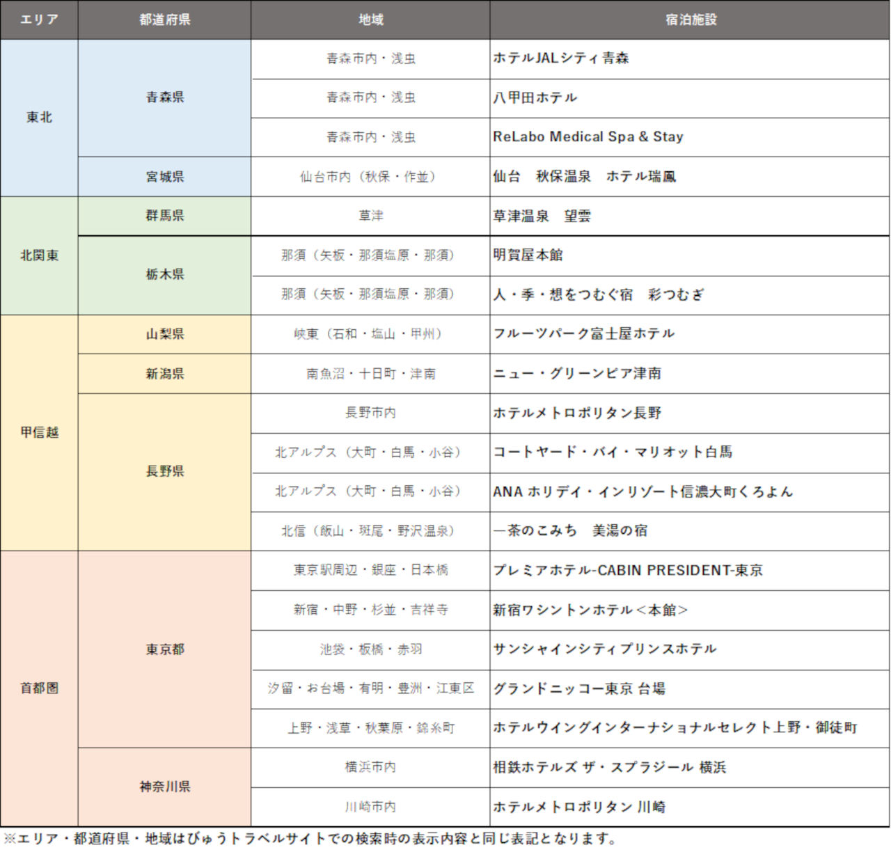 4000円引きクーポン対象施設