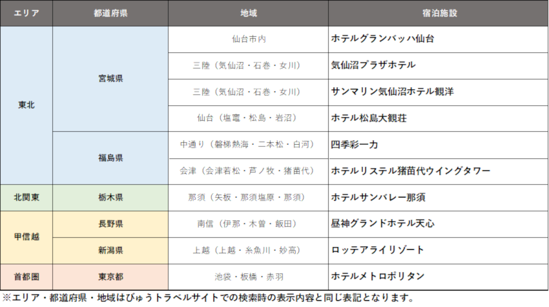 6000円引きクーポン対象施設