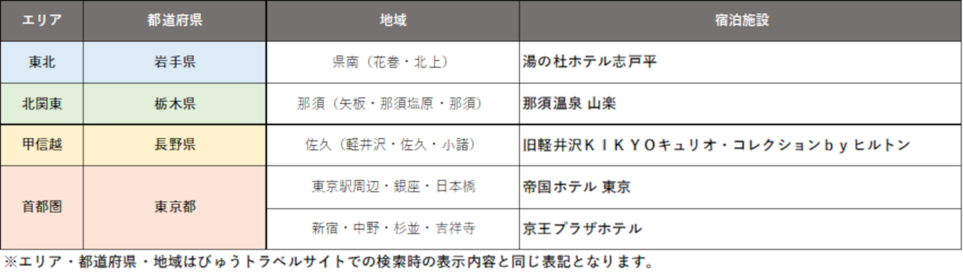 8000円引きクーポン対象施設