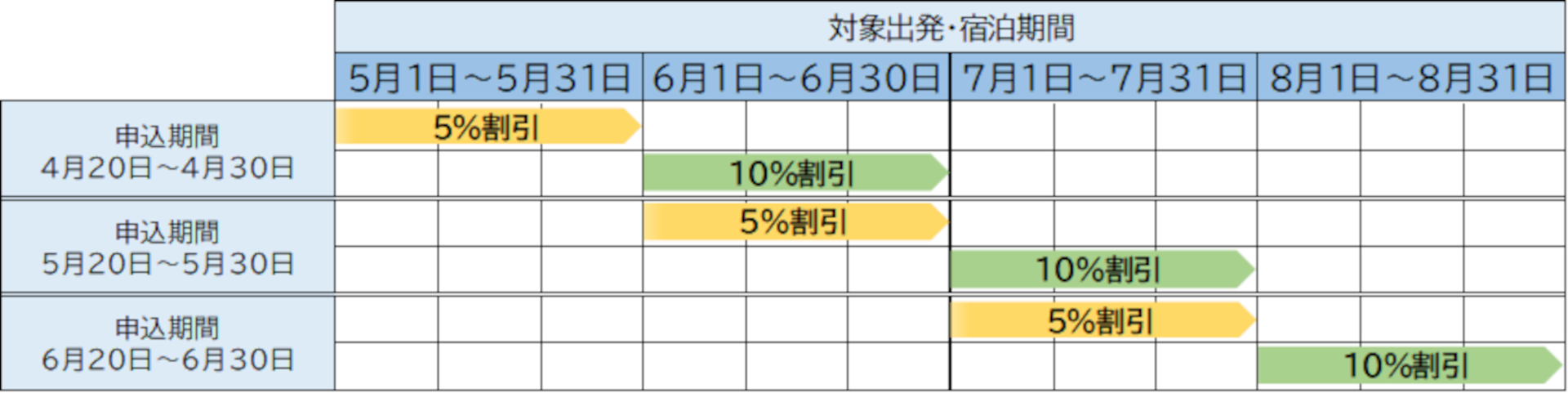 「びゅう月末スペシャルクーポン」2025年4月～6月配布スケジュール
