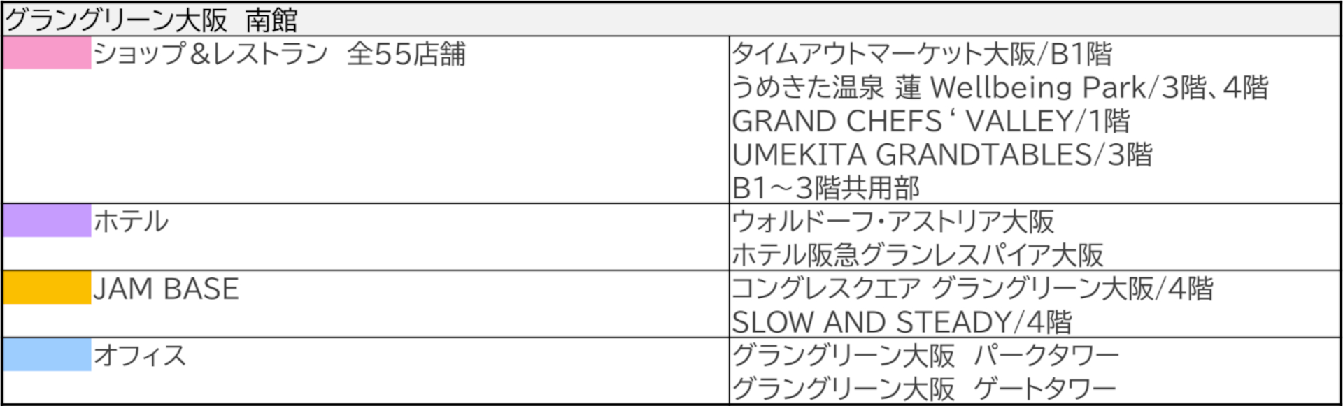 南館の構成施設