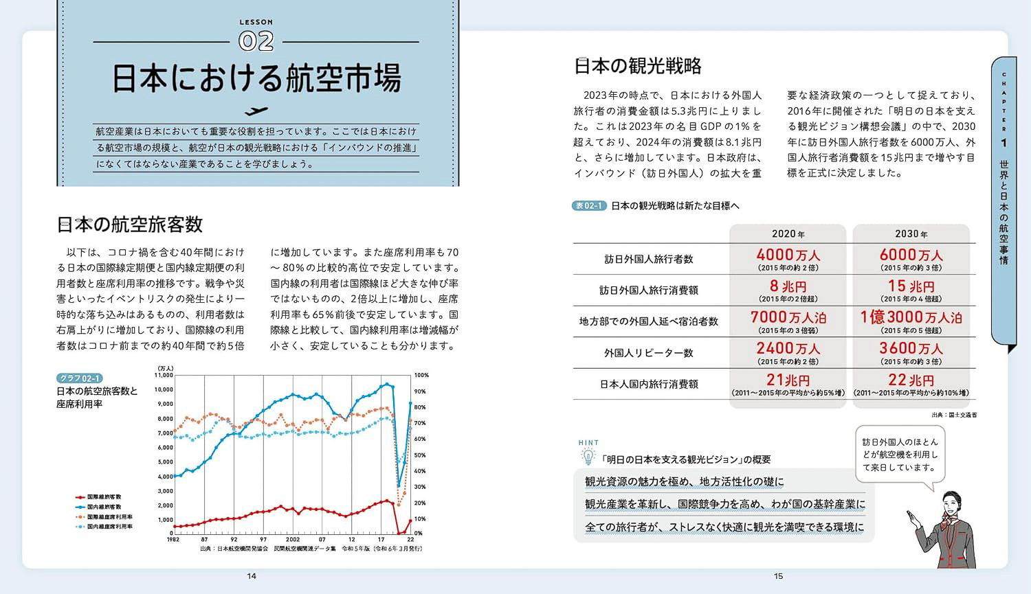 日本における航空市場