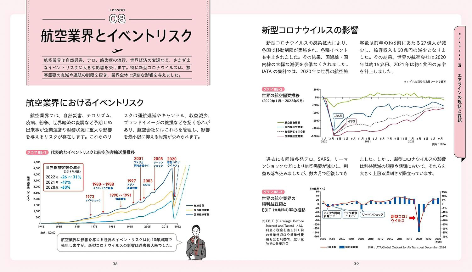航空業界とイベントリスク