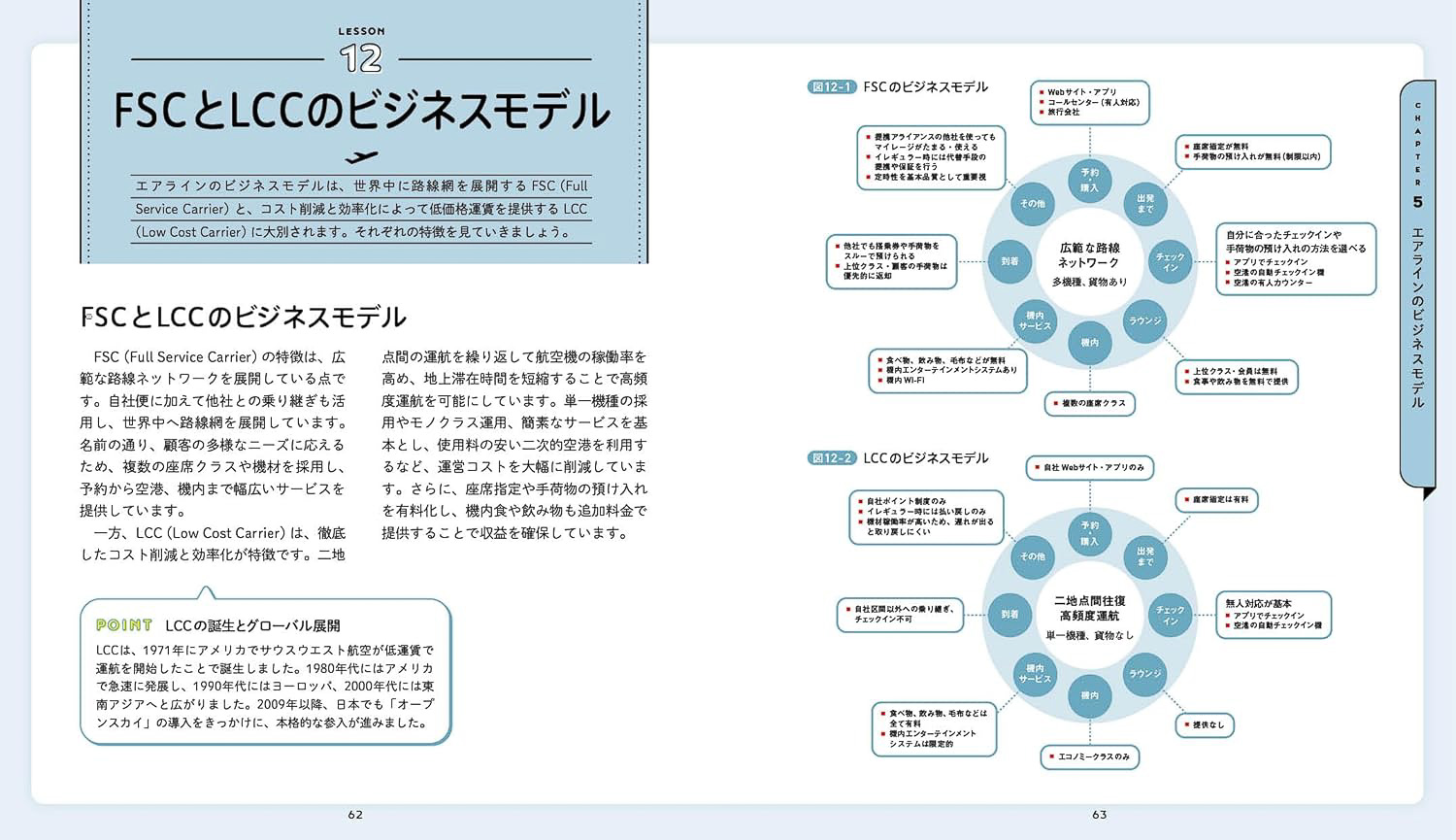 FSCとLCCのビジネスモデル